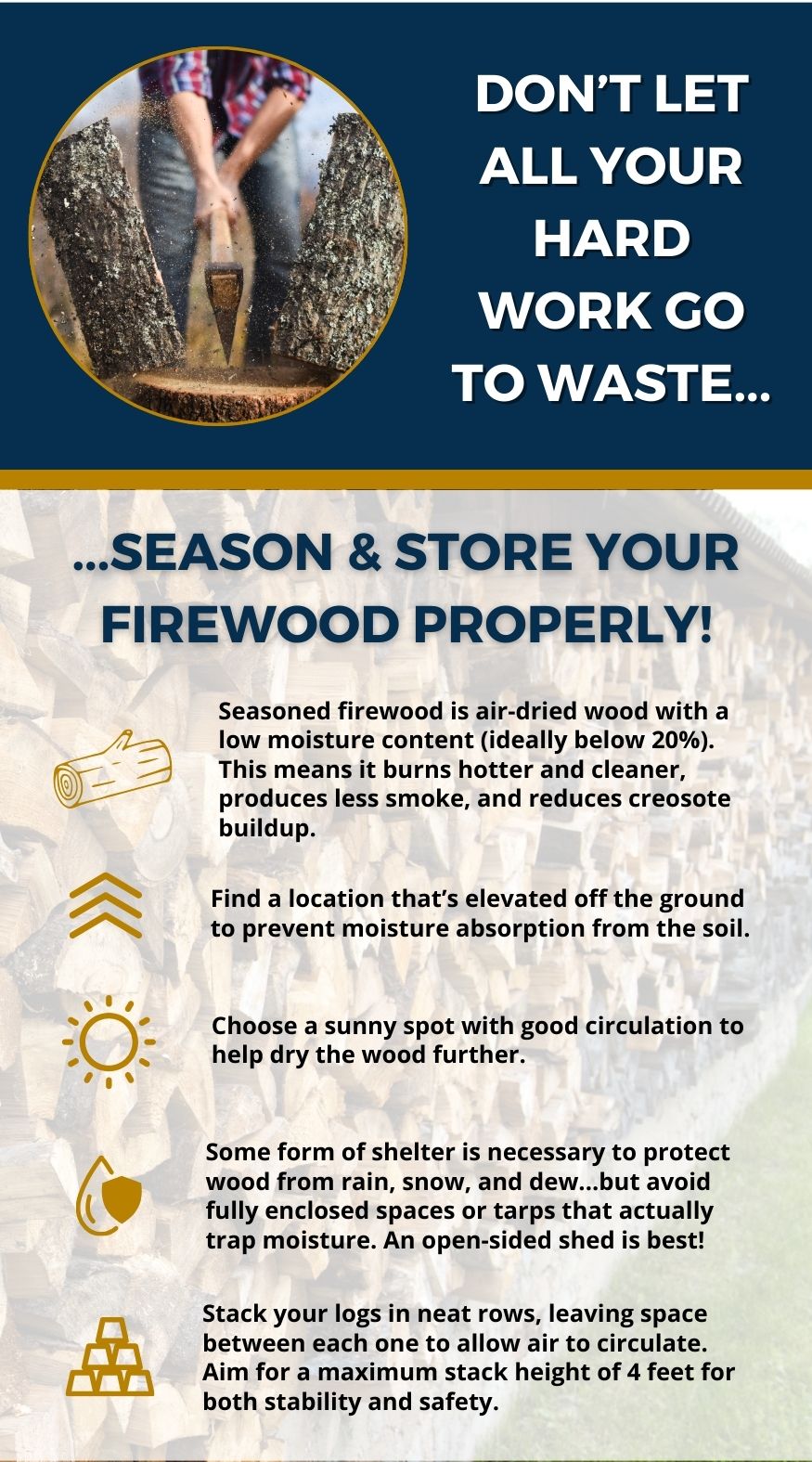 original infographic with info on seasoned wood and storage