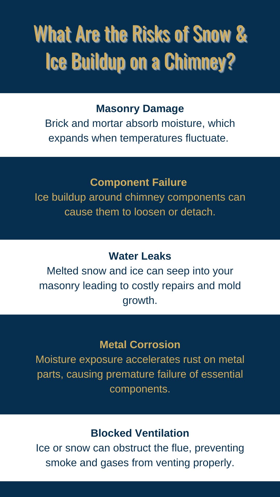 original infographic detailing risks of ice on chimney
