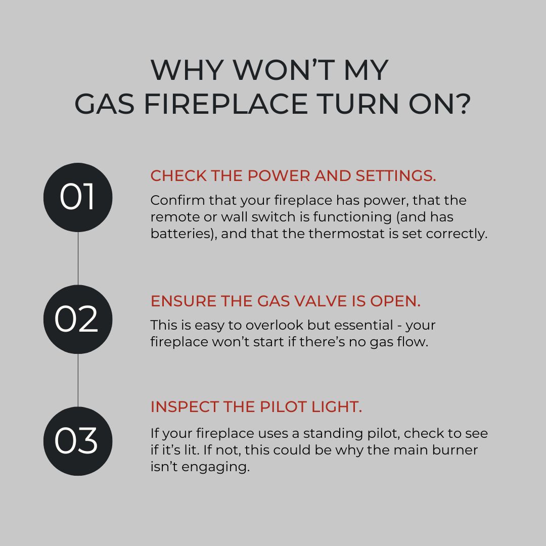 original infographic titled “Why Won’t My Gas Fireplace Turn On?” features a clean, modern layout with a light gray background and three vertically aligned black circles numbered 01 to 03, each connected by a thin line. Each step includes a bold red subheading and explanatory text in black. Step 1: “Check the Power and Settings” – Ensure the fireplace has power, the remote or switch works (with fresh batteries), and the thermostat is correctly set. Step 2: “Ensure the Gas Valve Is Open” – The fireplace won't start without gas flow. Step 3: “Inspect the Pilot Light” – Check if the standing pilot is lit; if not, it may be why the burner isn’t engaging.